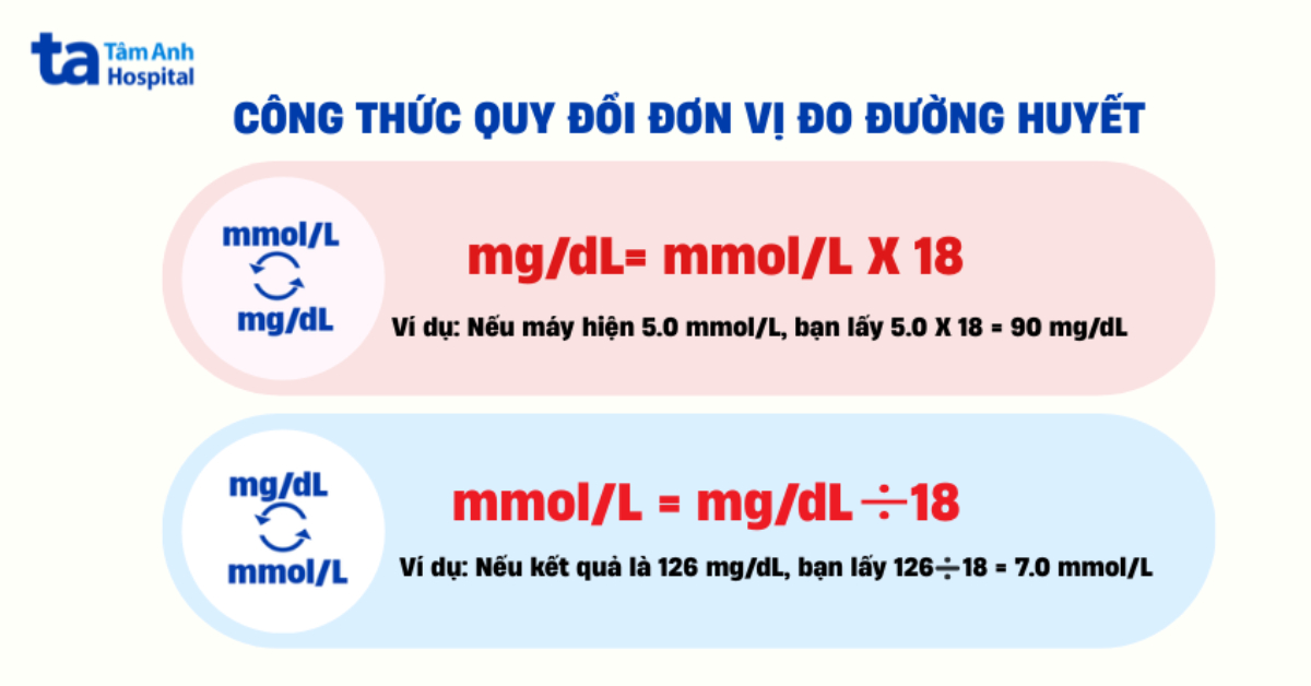 công thức quy đổi đơn vị đo đường huyết thông dụng