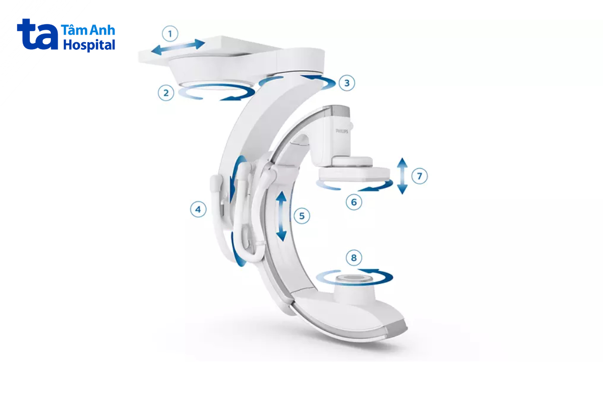hệ thống flexarm có khả năng xoay trên 8 trục chuyển động