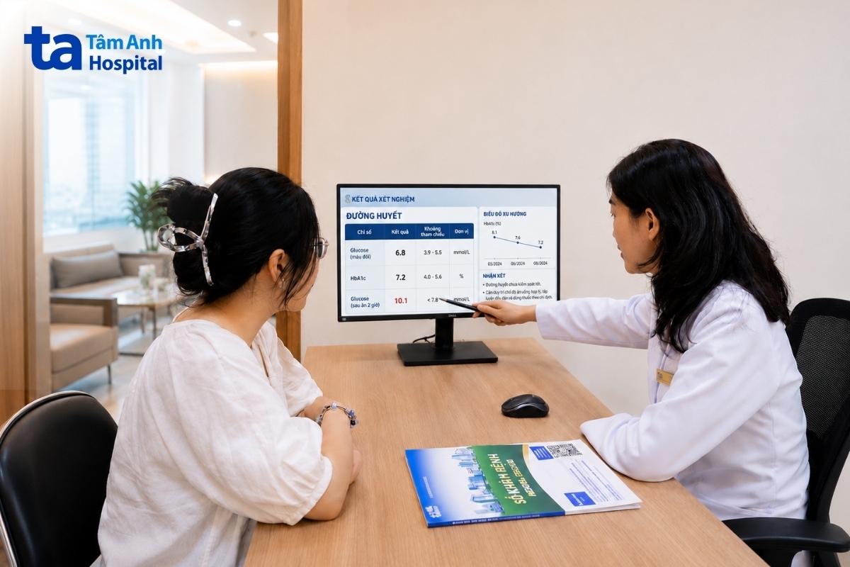 ths.bs lê thị thu thủy, khoa nội tổng hợp, bệnh viện đa khoa tâm anh tp.hcm