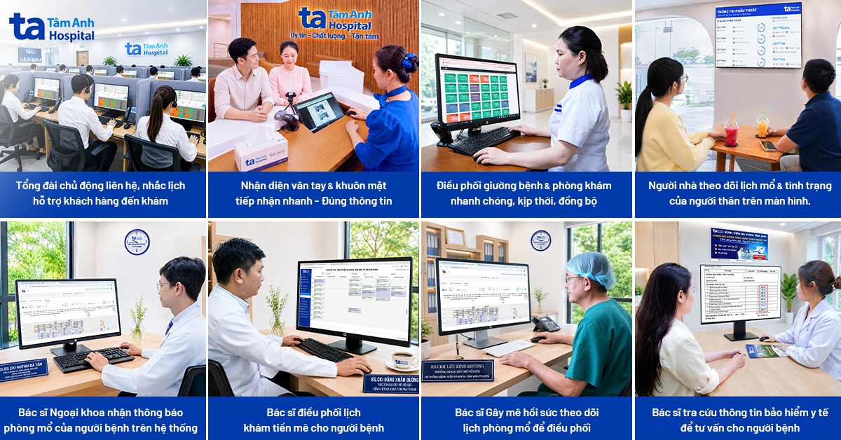Bản đồ trí tuệ trong hành trình khám chữa bệnh tại Hệ thống Bệnh viện Đa khoa Tâm Anh