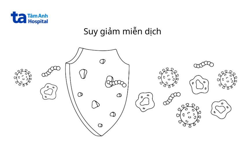 căng thẳng suy yếu hệ miễn dịch
