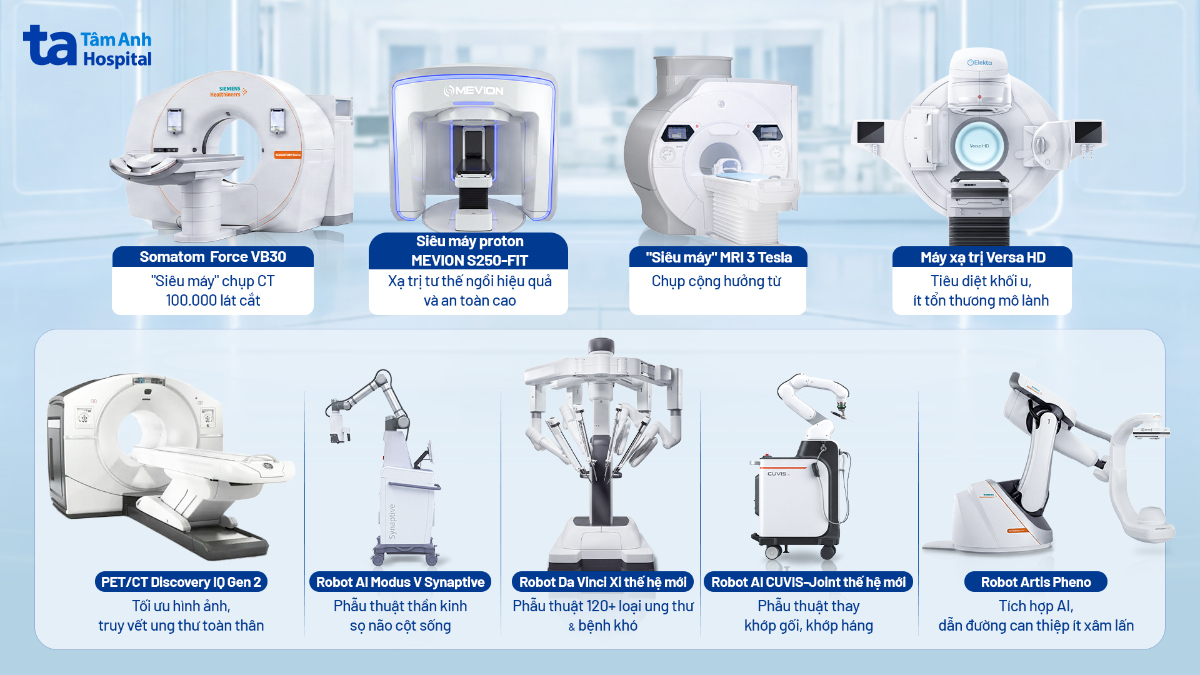 Robot phẫu thuật và máy xạ trị proton tại BVĐK Tâm Anh
