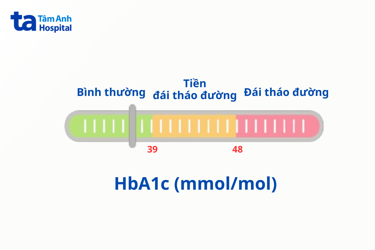 tiêu chuẩn chẩn đoán đái tháo đường dựa trên kết quả xét nghiệm hba1c (theo chuẩn ifcc)