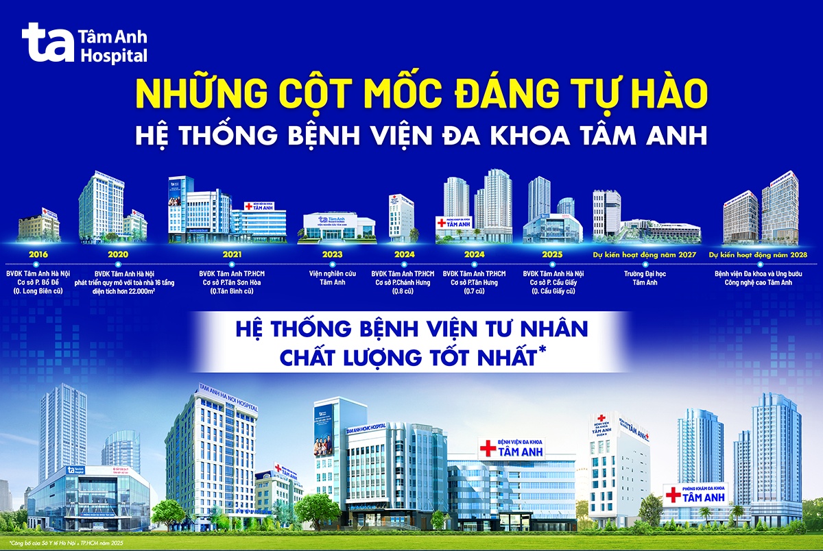 Hệ thống 5 cơ sở lớn tại Hà Nội và TP.HCM, Viện Nghiên cứu Tâm Anh, Trường Đại học Tâm Anh và dự án Bệnh viện Đa khoa và Ung bướu Công nghệ cao