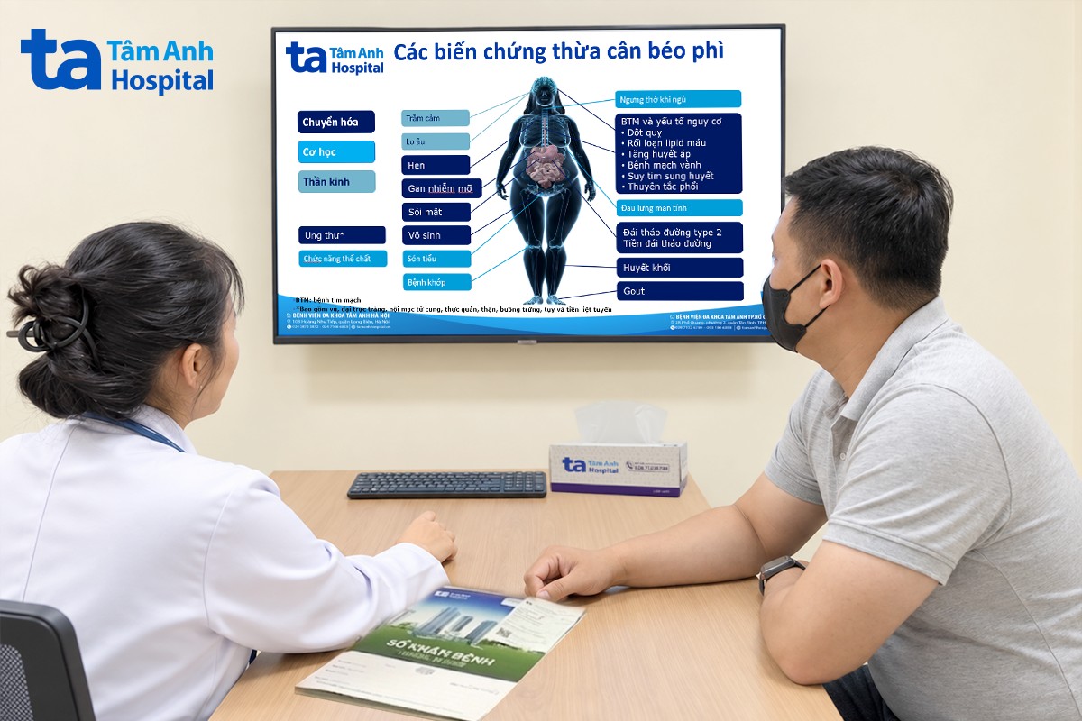giải thích về những biến chứng của thừa cân, béo phì cho bệnh nhân