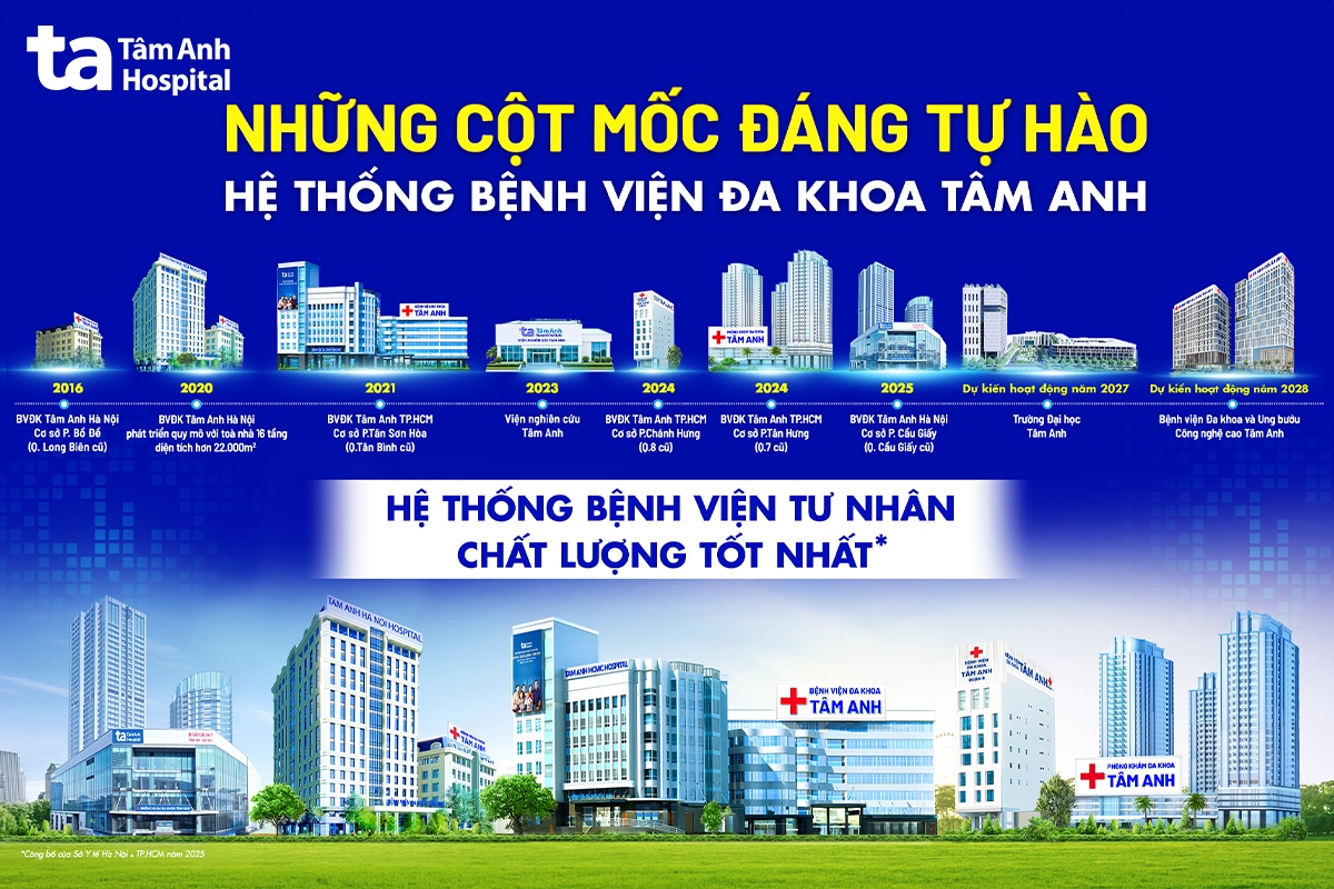 Hệ thống Bệnh viện Đa khoa Tâm Anh quy tụ chuyên gia đầu ngành, bác sĩ giỏi, làm chủ công nghệ cao