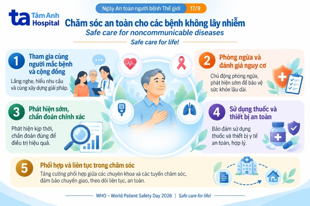 ngày an toàn bệnh nhân thế giới là gì