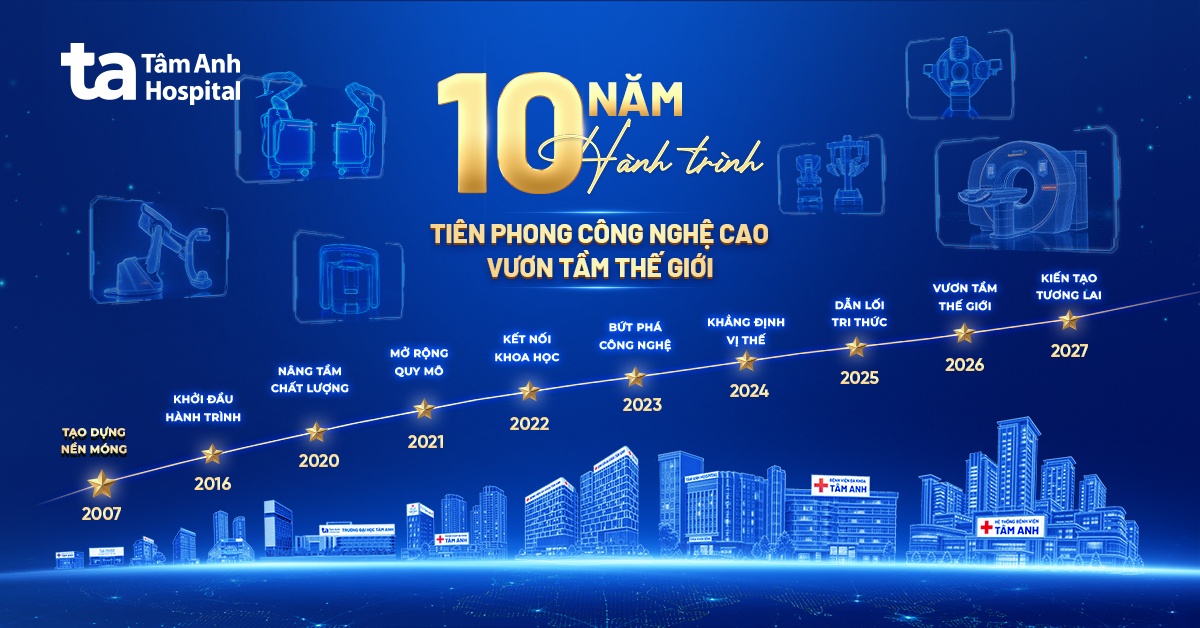 Bệnh viện Tâm Anh: Hành trình 10 năm tiên phong công nghệ cao, vươn tầm quốc tế