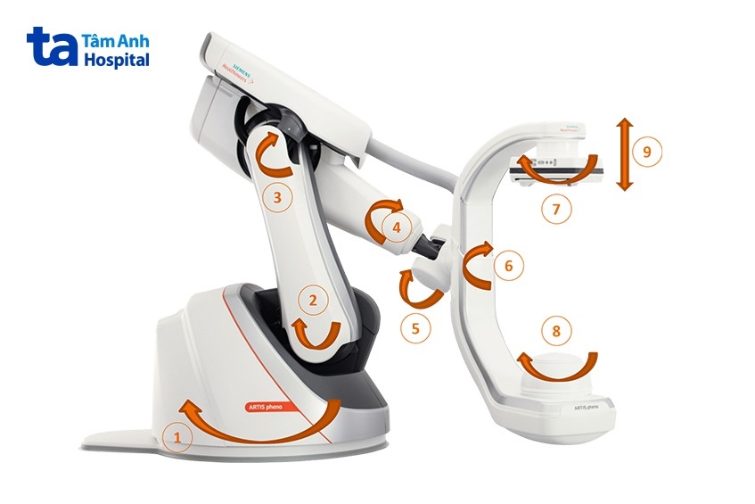 Cánh tay C-arm robot có thể thay đổi vị trí và góc chiếu quanh người bệnh