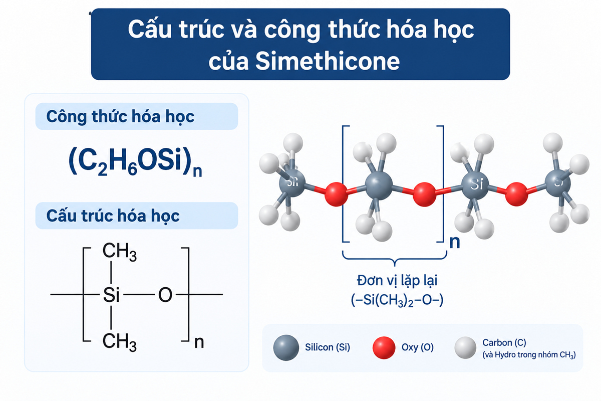 Infographic cấu trúc hóa học Simethicone