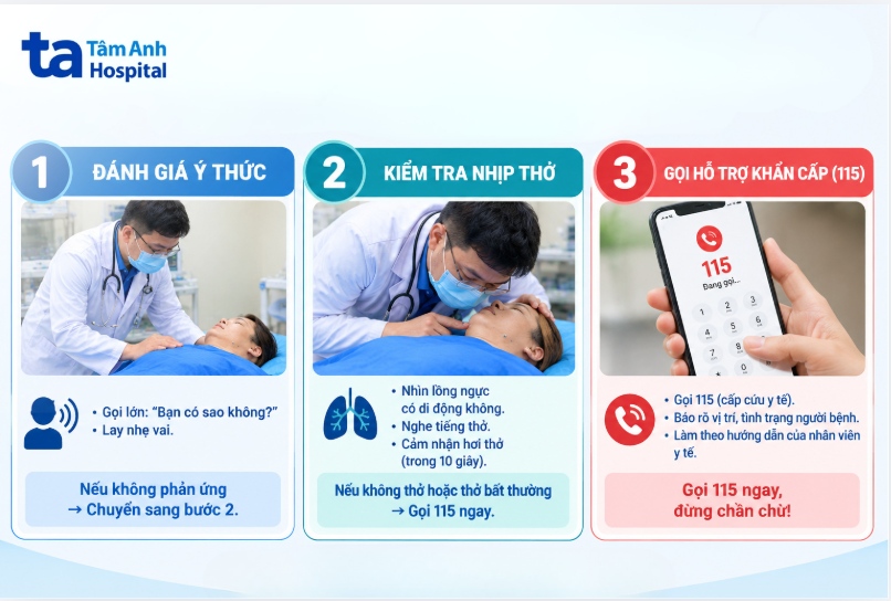 làm sao biết một người đang ngừng tim
