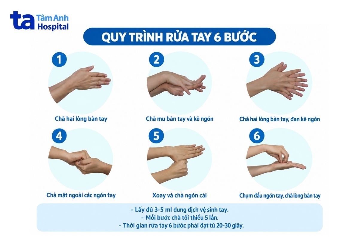 quy trình rửa tay